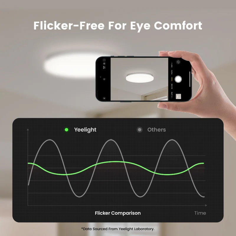 Yeelight Sensor Ceiling Light Mercury E - European Version