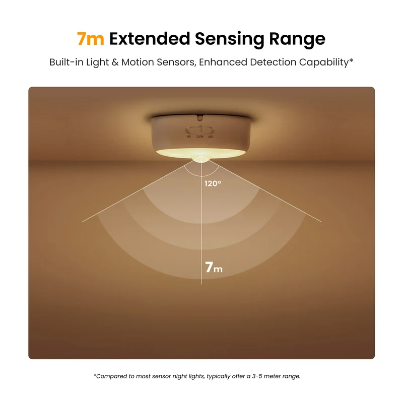 Yeelight Rechargeable Sensor Nightlight Polaris