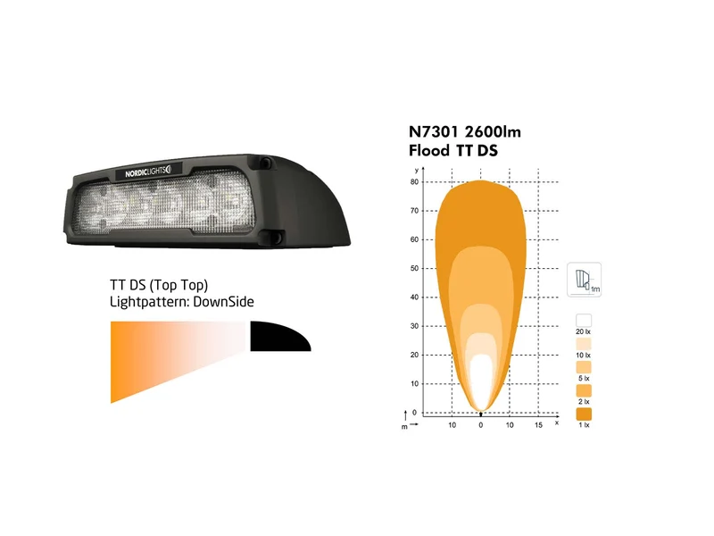 Nordic Lights Pictor N7301 Arbeitsscheinwerfer