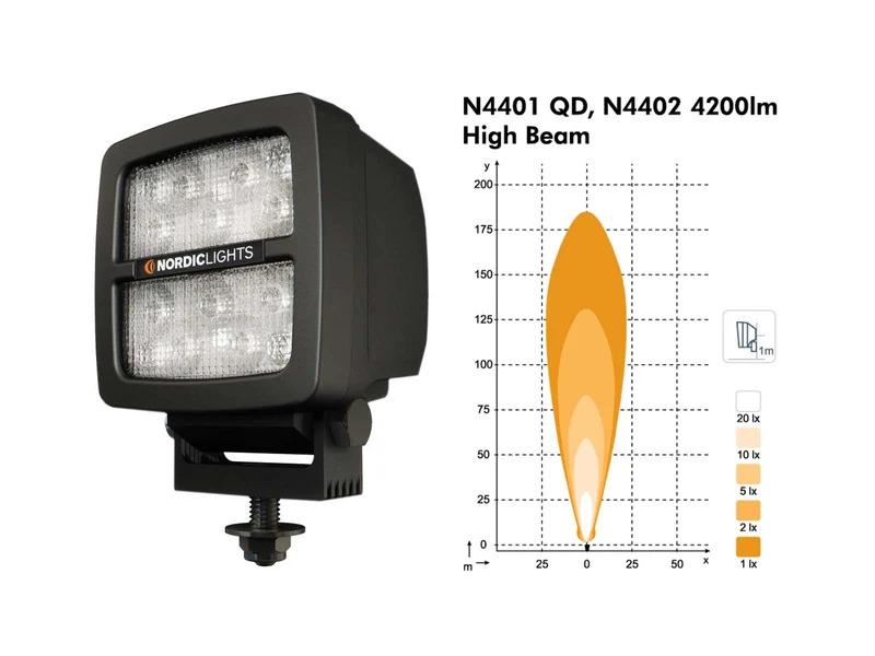 Nordic Lights Scheinwerfer SCORPIUS N4402 ** Abverkauf**