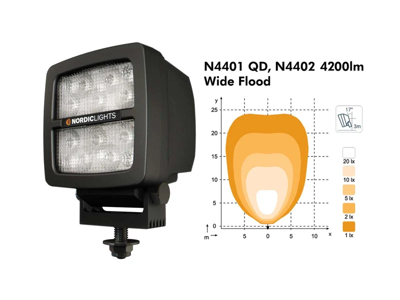 Nordic Lights Scheinwerfer SCORPIUS N4402 ** Abverkauf**