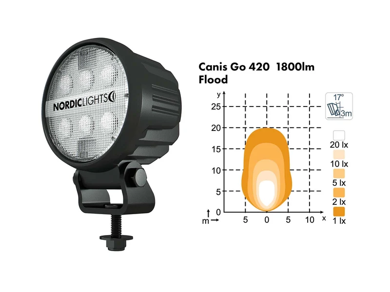 Nordic Lights Scheinwerfer CANIS GO 410 / 420