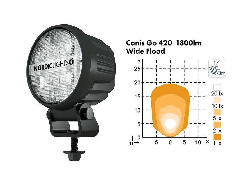 Nordic Lights Scheinwerfer CANIS GO 410 / 420
