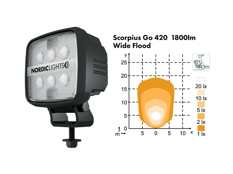 Nordic Lights Scheinwerfer SCORPIUS GO 410 / 420