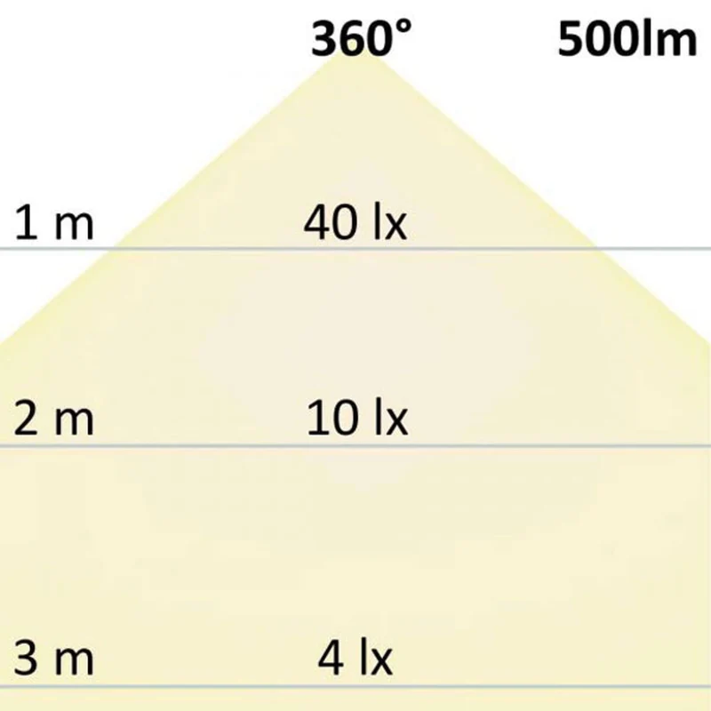 R7s LED Stab Warmweiß 78mm 360° 500lm 5W