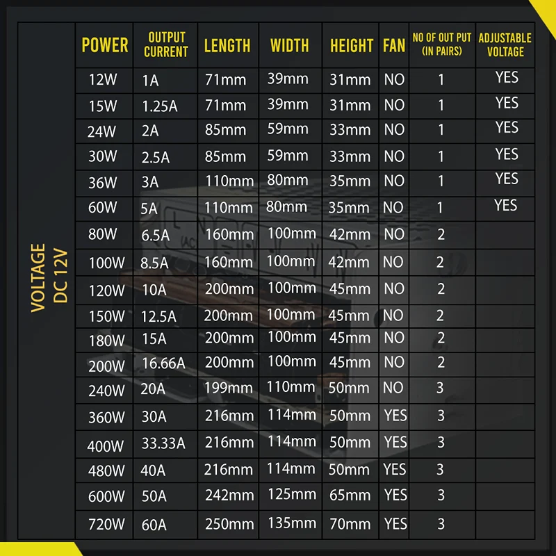 Leistungsstarkes Schaltnetzteil 12V DC 480W 40A Trafo ~1089
