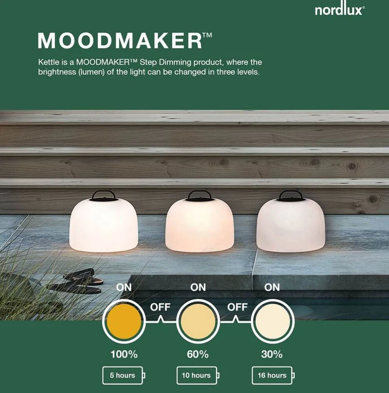 LED Akkuleuchte Kettle To-Go 36 IP65