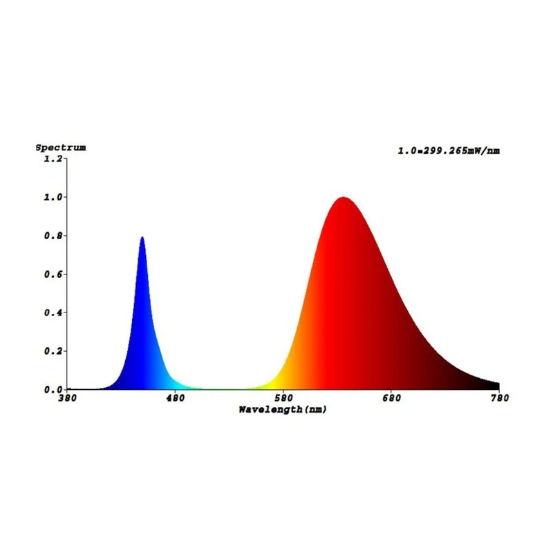 B-Ware Bioledex Pflanzenlampe Leuchte GoLeaf X1 S3 Rot-Blau Photosynthese Licht