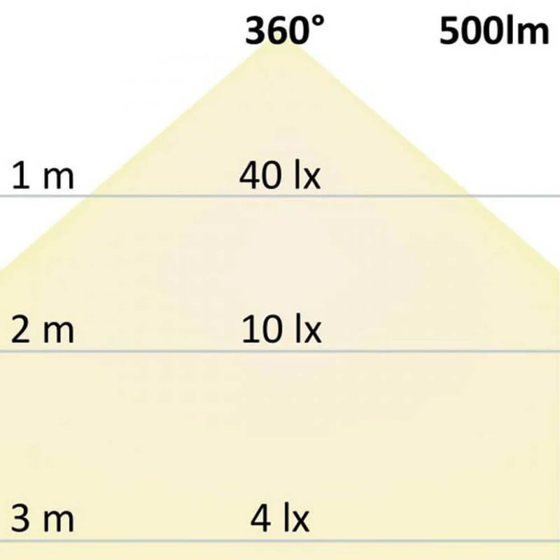 R7s LED Stab 78mm Neutralweiß 4000K 500lm 6W