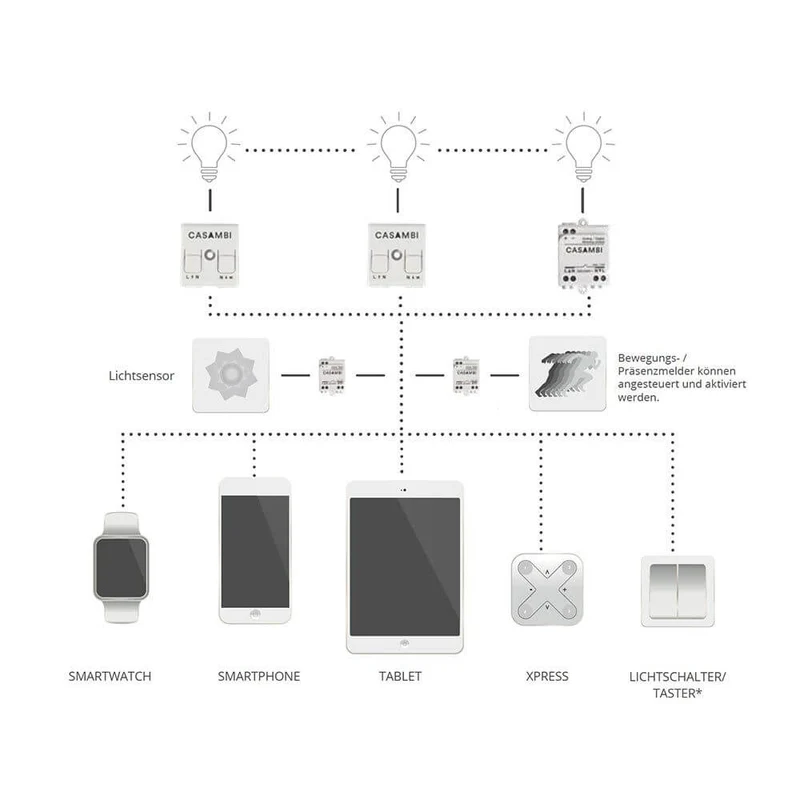 Casambi V2 Modul Power Controller Phasenabschnitt max. 460W