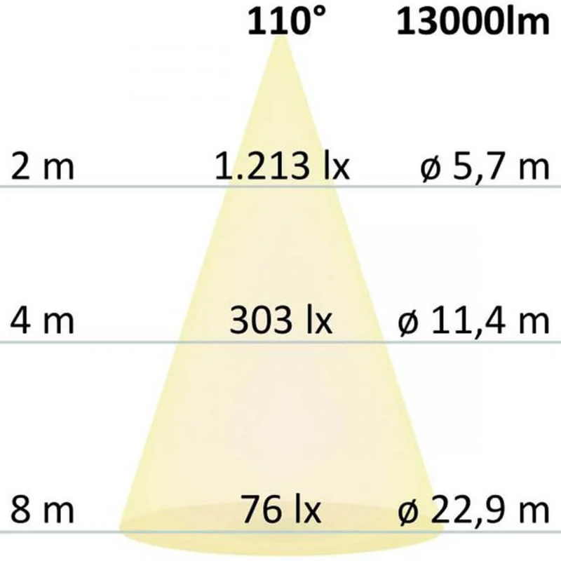Profi LED Fluter Neutralweiß 100W 13000 lm Anthrazit IP66