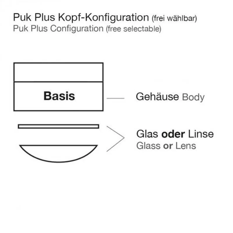 LED Wand- & Deckenleuchte Puk Plus