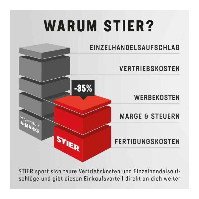 B-Ware STIER LED-Tower-Baustrahler 360° 8280 Lumen 72W Baustrahler IP54 180cm robust
