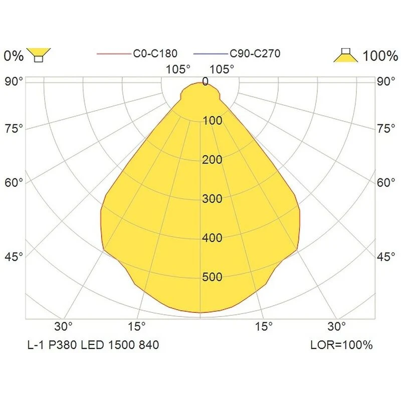 B-Ware Glamox LED-Hängelampe L-1 Hängeleuchte Leuchte Lampe DALI-dimmbar 4.000 K grau