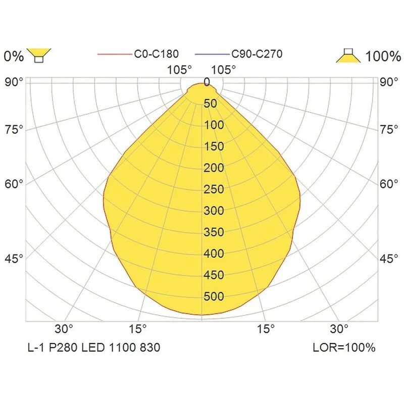 B-Ware Glamox LED-Hängelampe L-1 Hängeleuchte Deckenlampe Leuchte Lampe 3.000 K grau