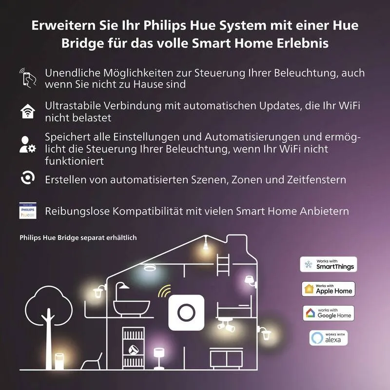 B-Ware Philips Hue Zentrale Hue Bridge Smart Home Steuerung Google Home weiß 220g